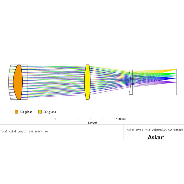 Askar Refractor apocromático AP 55/264 SQA55 OTA