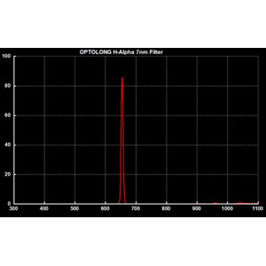 Optolong Filtro de clip para Canon EOS APS-C H-Alpha